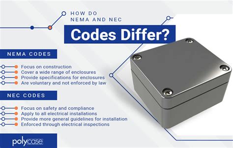 are junction boxes required to have covers|nec 314.29 junction boxes.